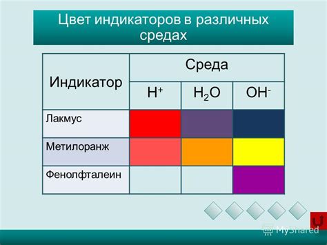 индикаторы в какой цвет окрашивается кислоты и щелочи